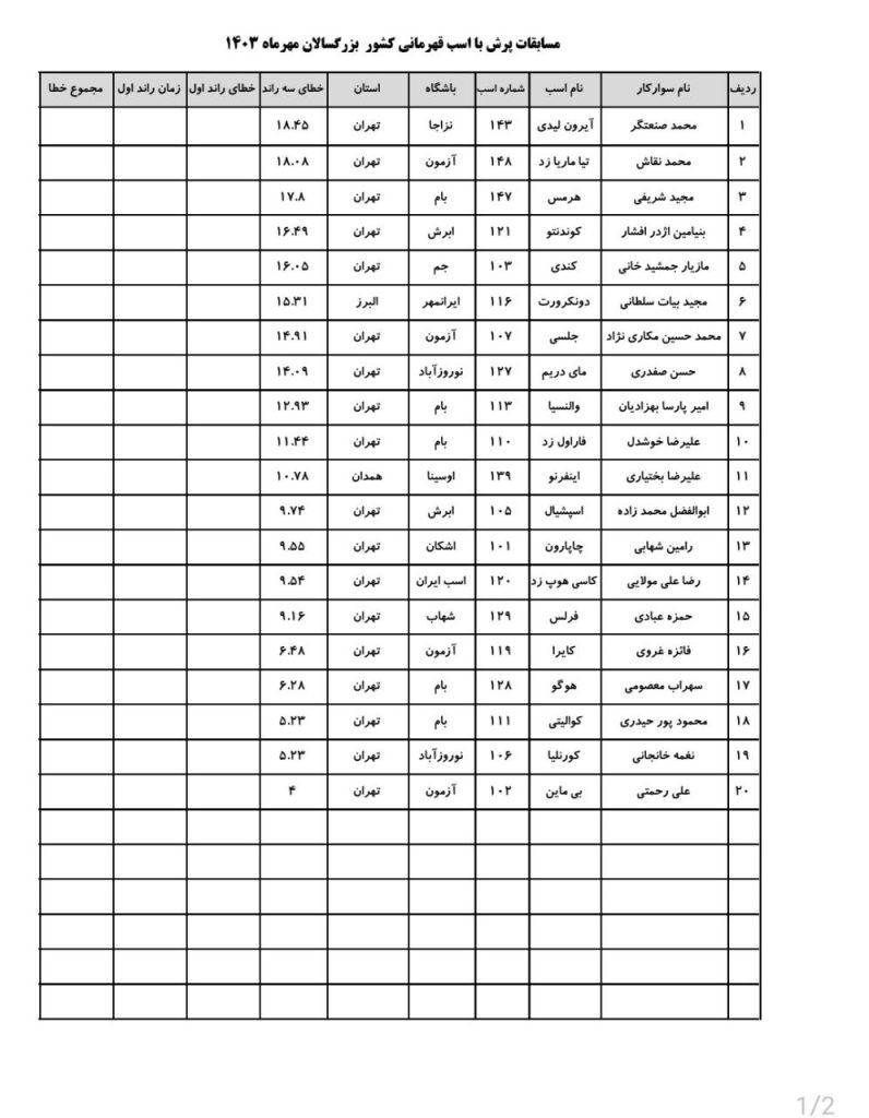 ترتیب ورود سوارکاران