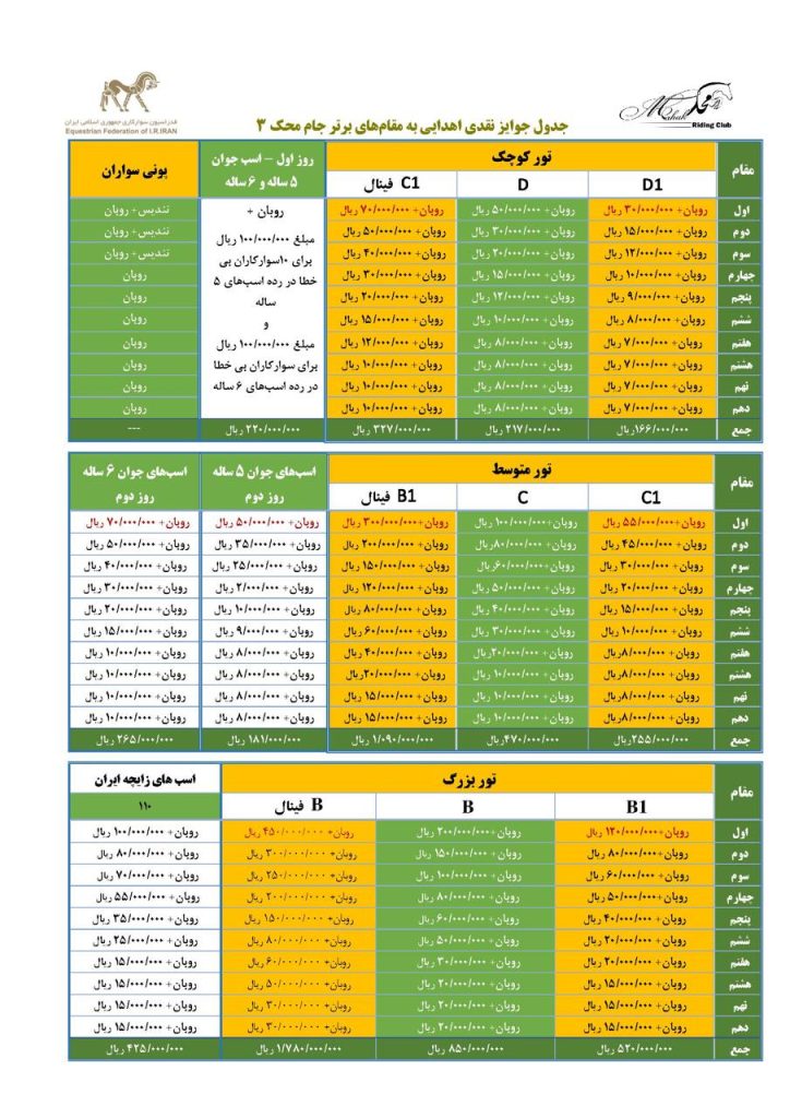 سومین دوره رویداد پرش "جام محک"