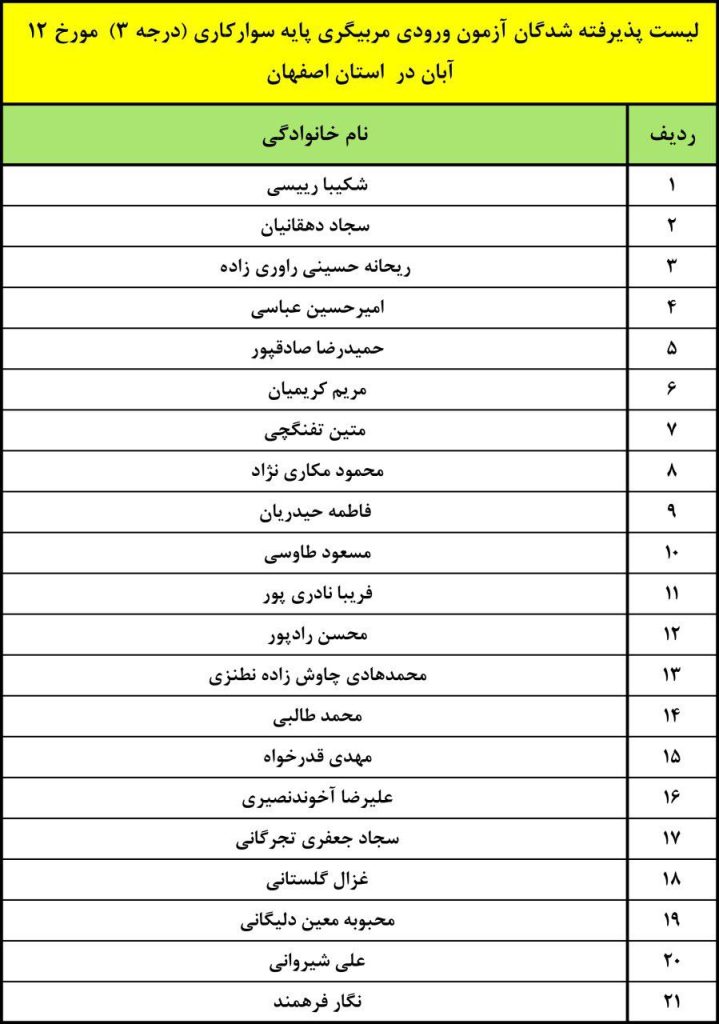 آزمون مربیگری پایه