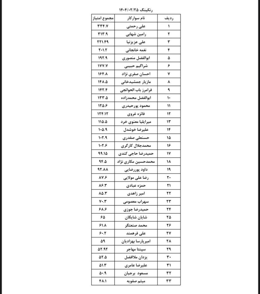 رنکینگ بزرگسالان 1404