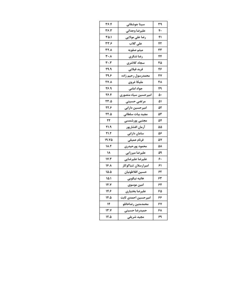 بزرگسالان