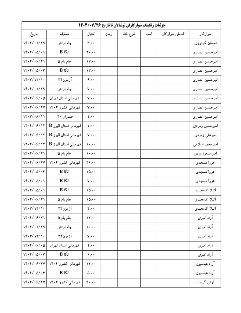 نونهالان