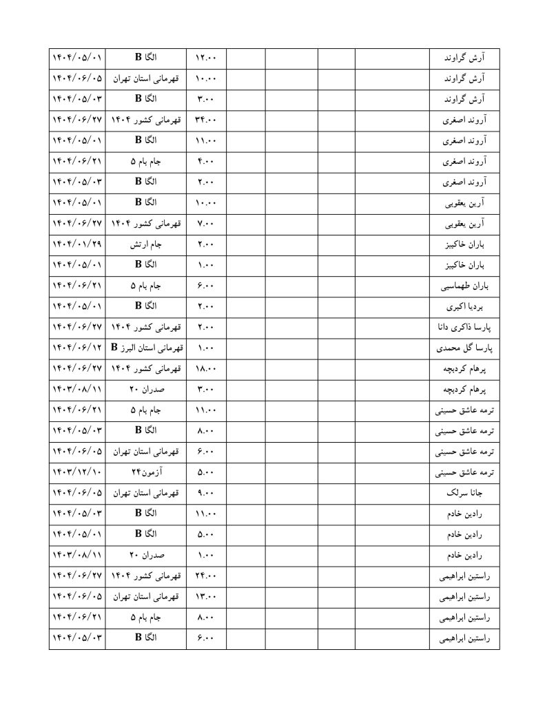 نونهالان