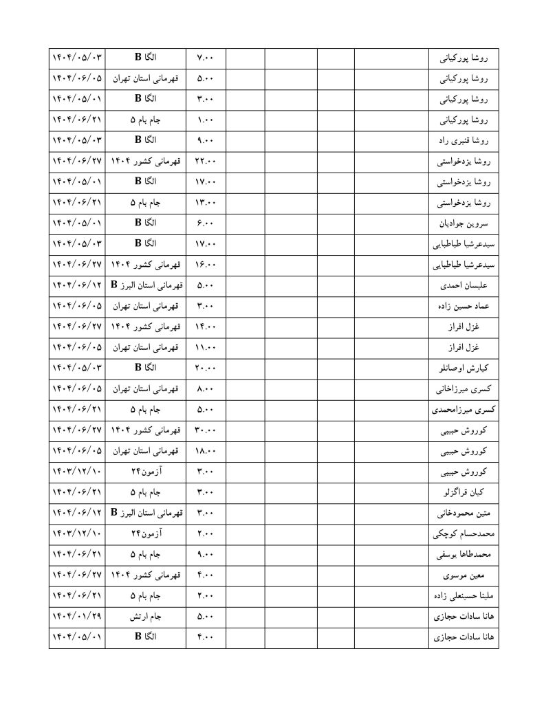 نونهالان