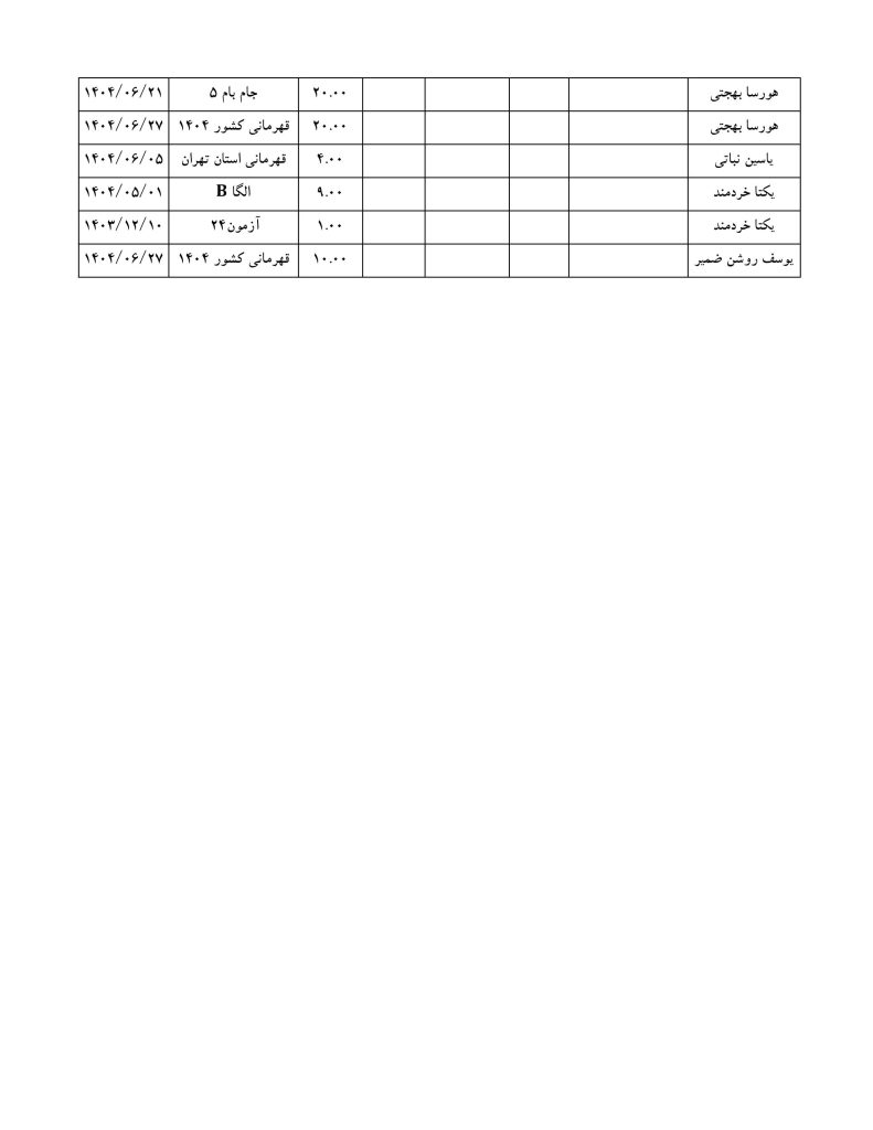 نونهالان