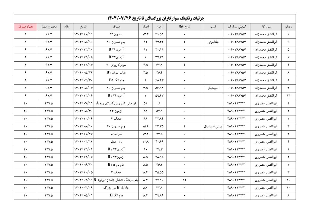 بزرگسالان