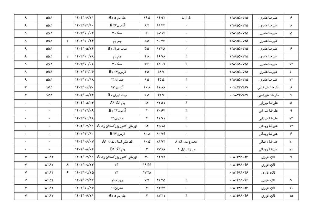 بزرگسالان