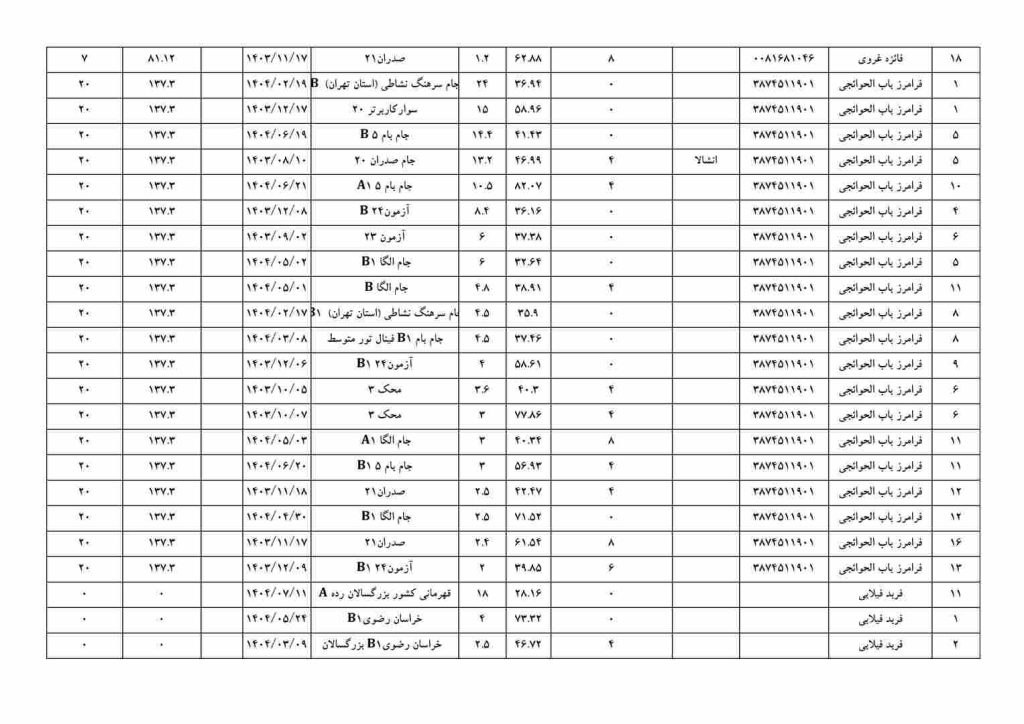 بزرگسالان