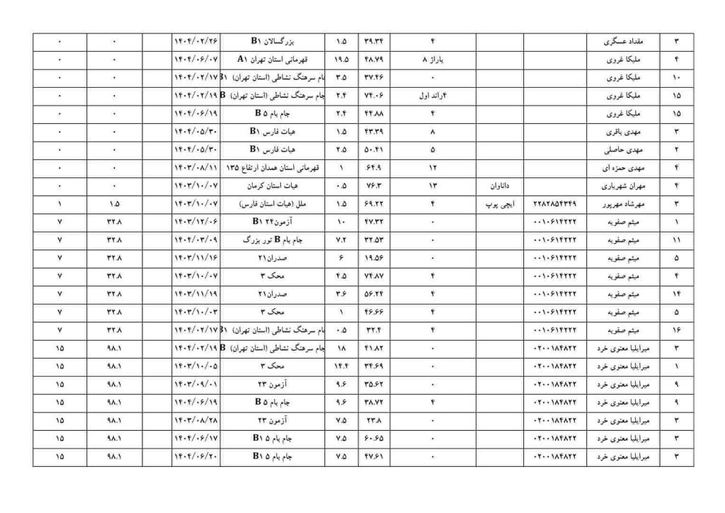 بزرگسالان