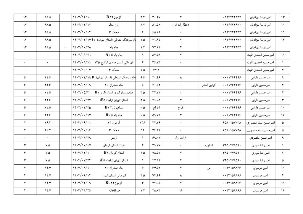بزرگسالان