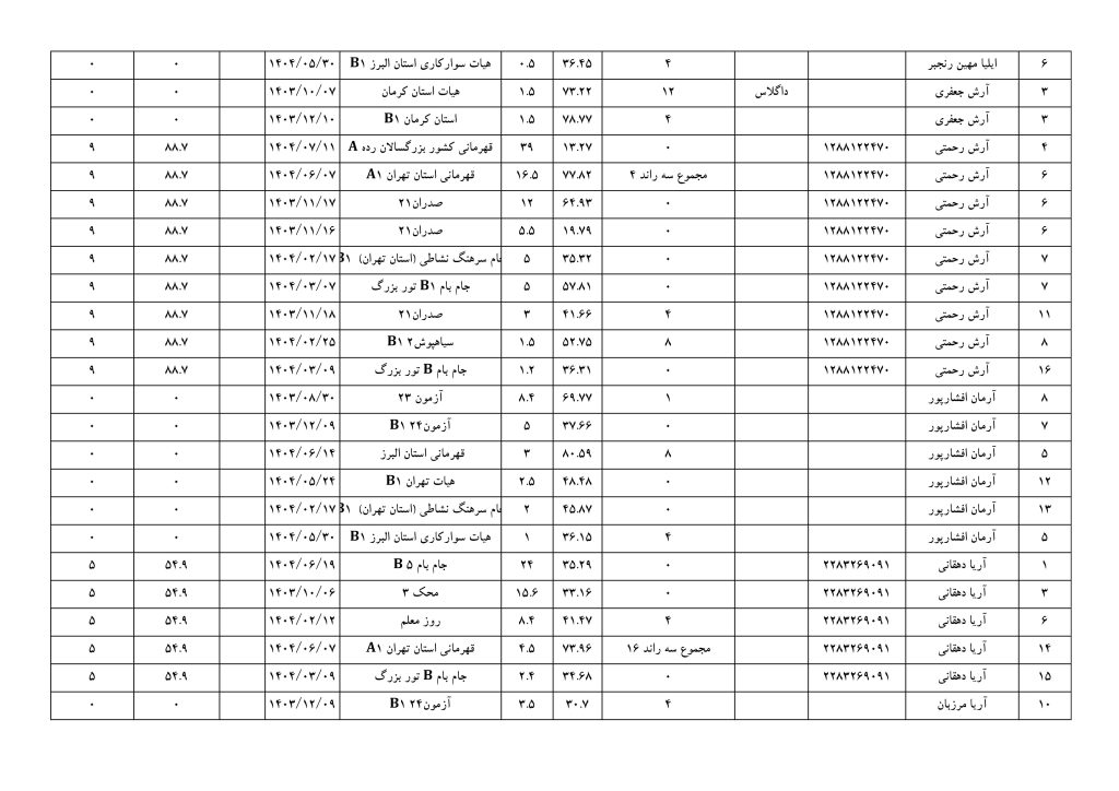 بزرگسالان