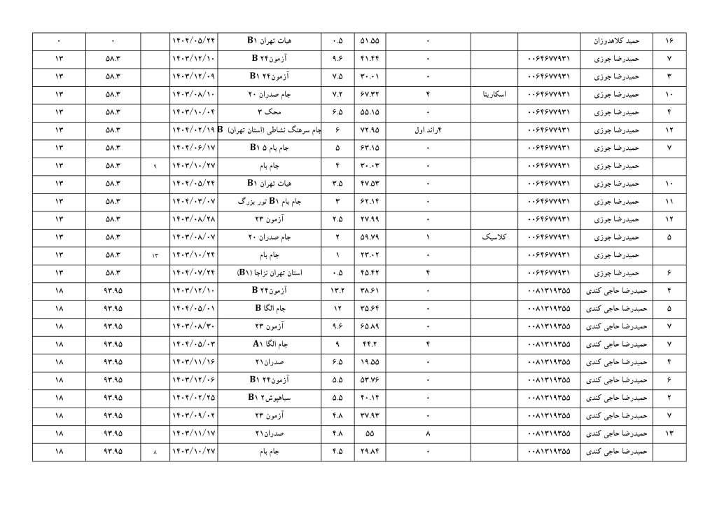 بزرگسالان