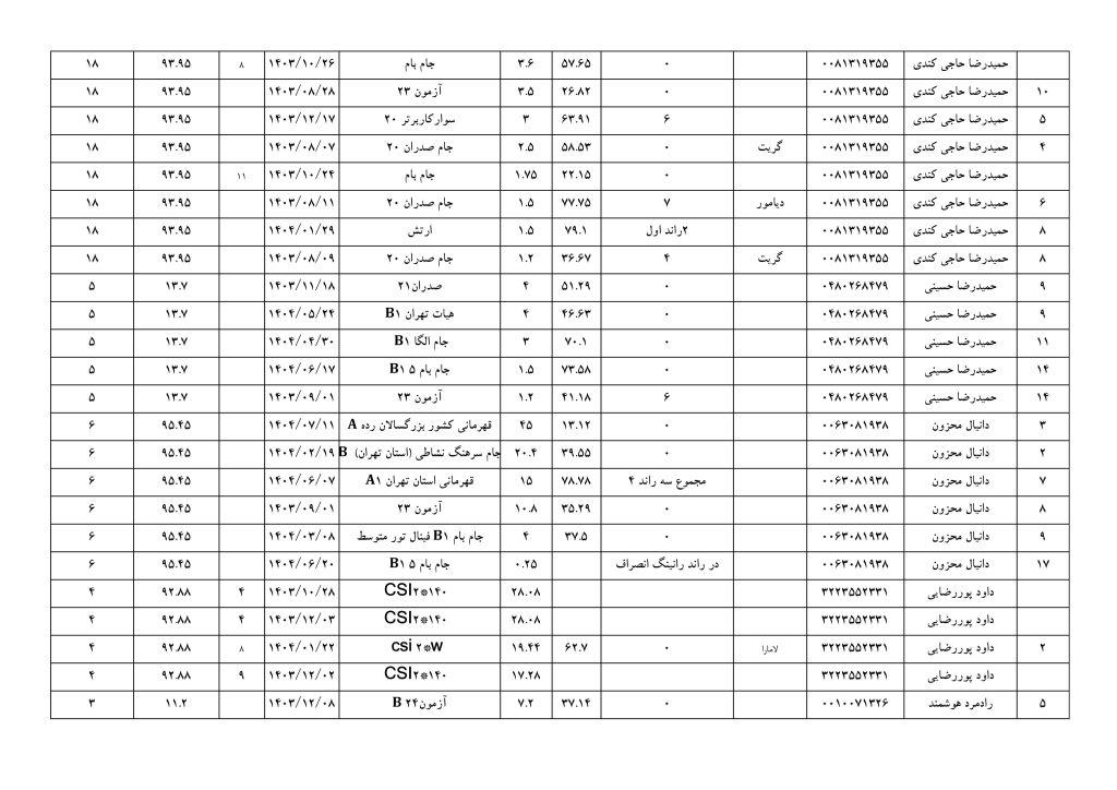 بزرگسالان