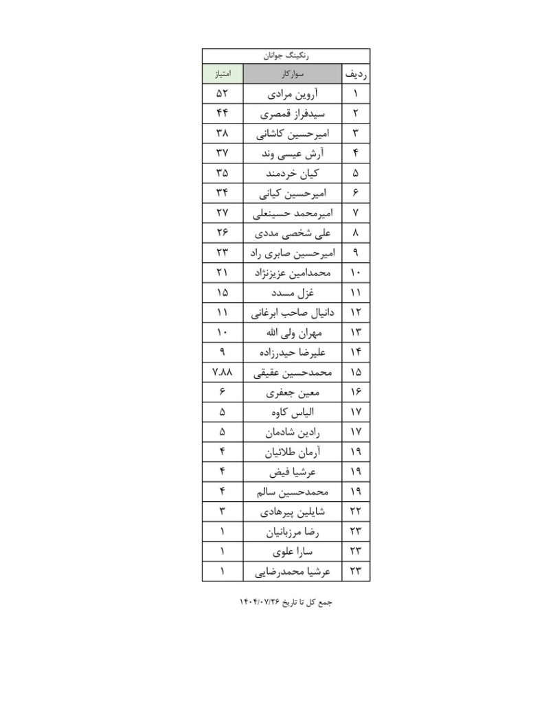 جوانان 