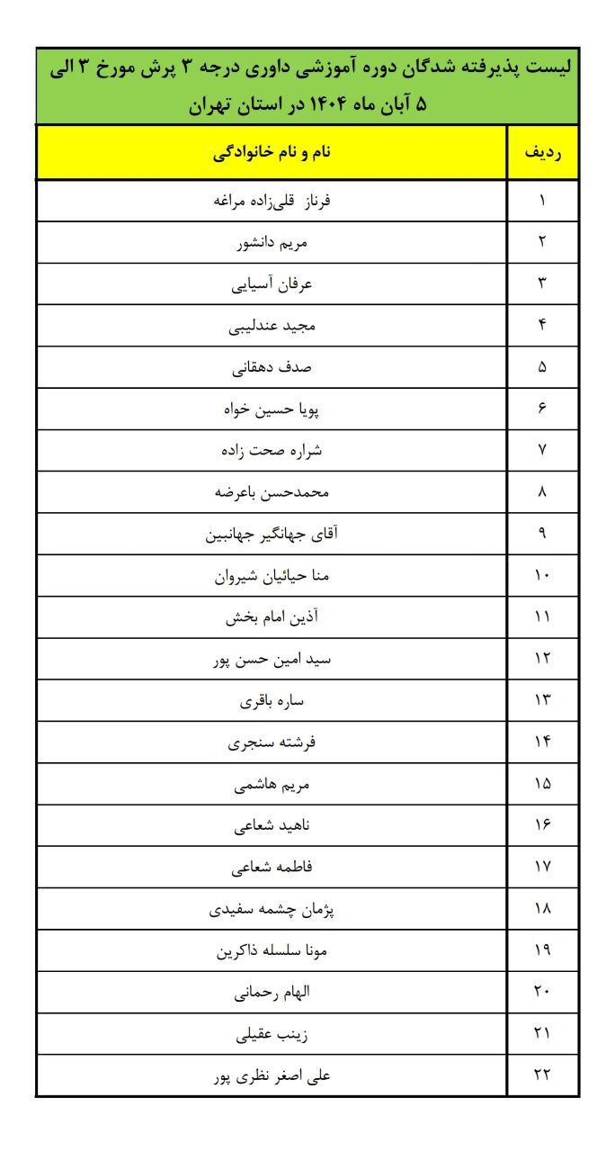 اسامی پذیرفته شدگان
