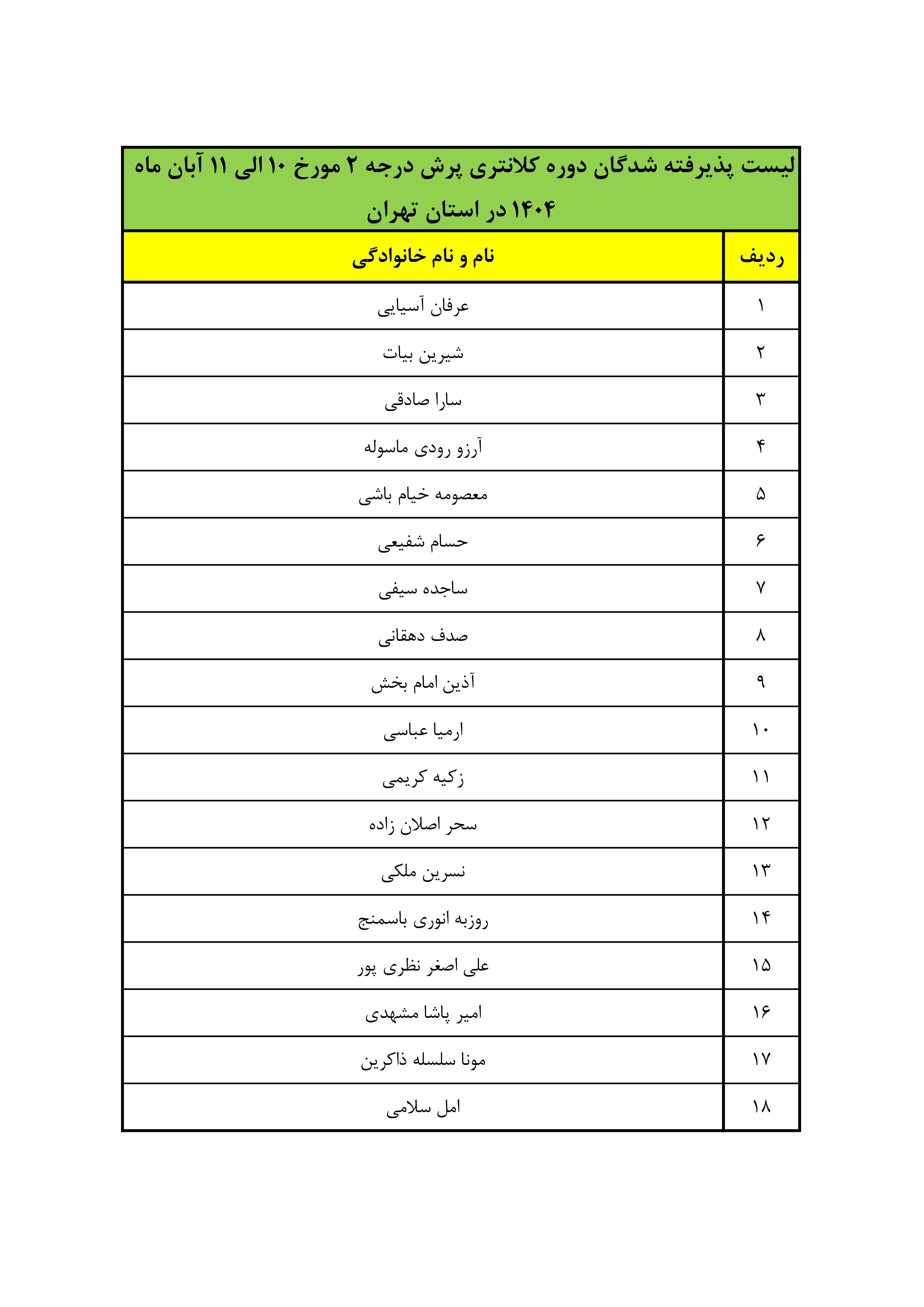 کلانتری پرش درجه ۲