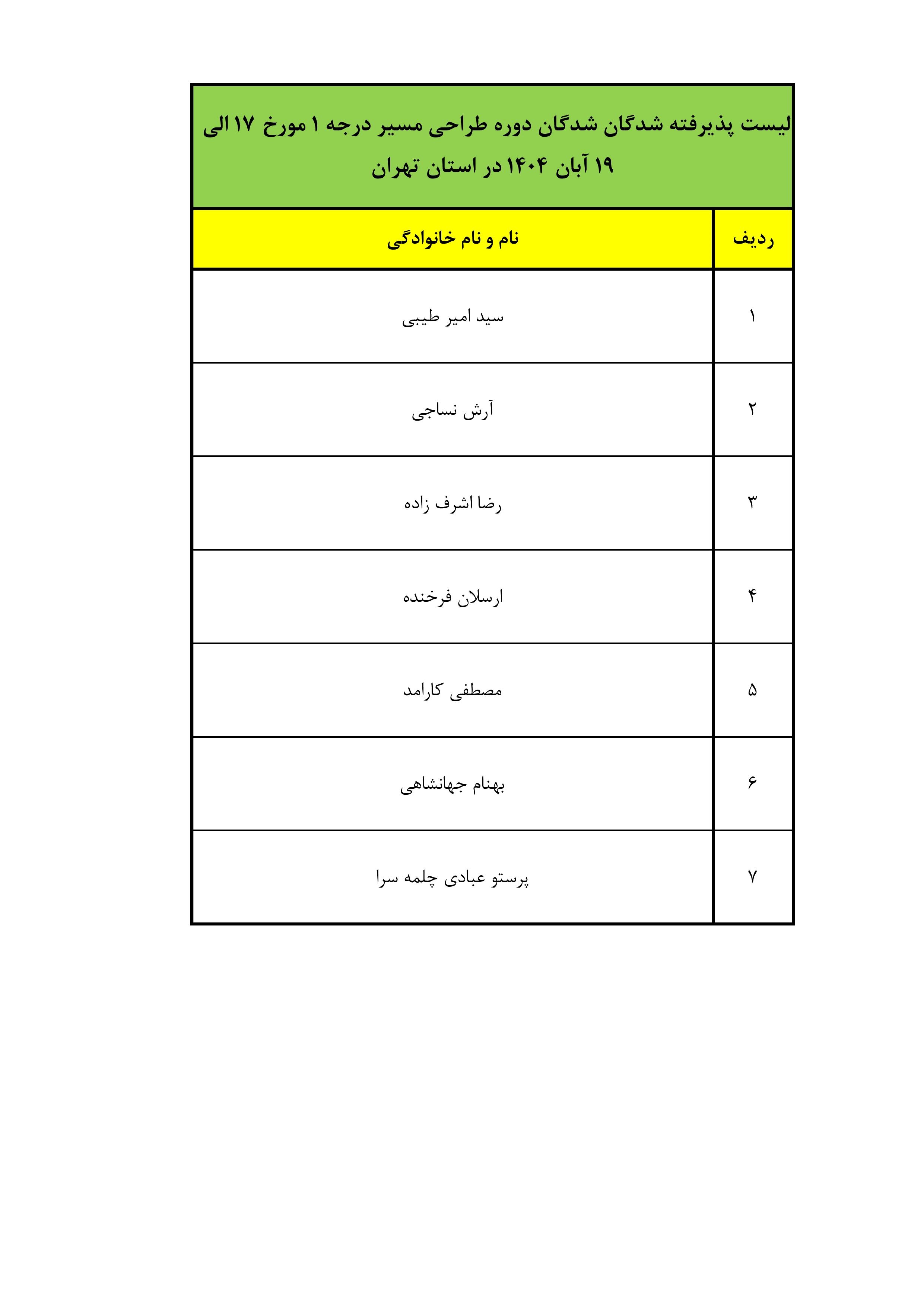 طراحی مسیر درجه ۱